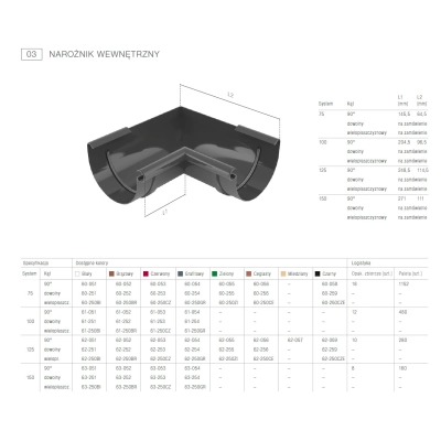 Narożnik wewnętrzny BRYZA 125 ( dowolny kąt ) - ZIELEŃ